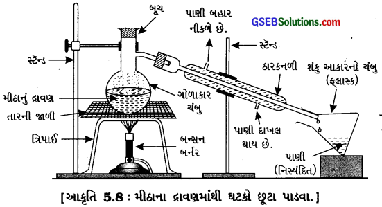 GSEB Class 6 Science Important Questions Chapter 5 પદાર્થોનું અલગીકરણ 6