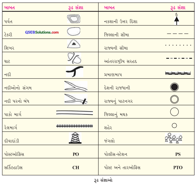 GSEB Class 6 Social Science Important Questions Chapter 12 નકશો સમજીએ 10