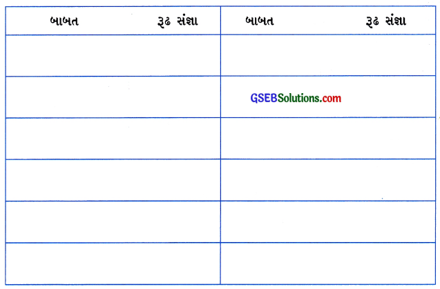 GSEB Class 6 Social Science Important Questions Chapter 12 નકશો સમજીએ 18
