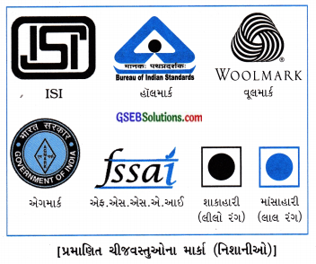 GSEB Class 7 Social Science Important Questions Chapter 19 બજાર 6