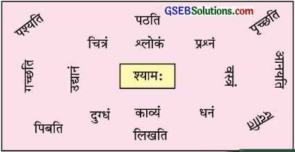 GSEB Class 8 Sanskrit भाषासज्जता 5