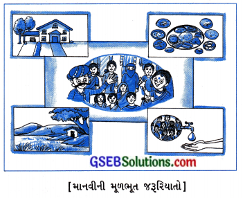 GSEB Class 8 Social Science Important Questions Chapter 19 સામાજિક-આર્થિક ક્ષેત્રે સરકારની ભૂમિકા 1