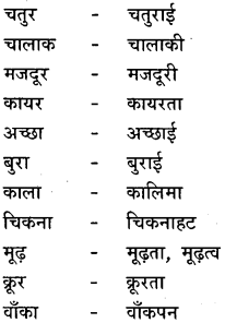GSEB Class 9 Hindi Vyakaran पद-भेद (1st Language) 10