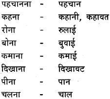 GSEB Class 9 Hindi Vyakaran पद-भेद (1st Language) 11