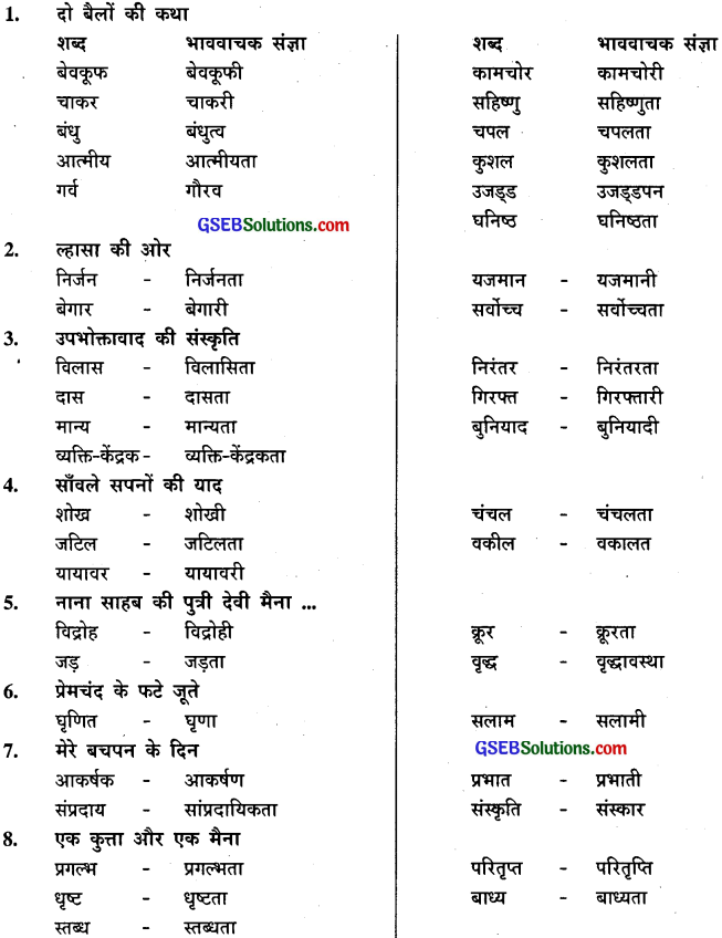 GSEB Class 9 Hindi Vyakaran पद-भेद (1st Language) 13