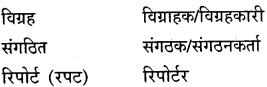 GSEB Class 9 Hindi Vyakaran पद-भेद (1st Language) 16