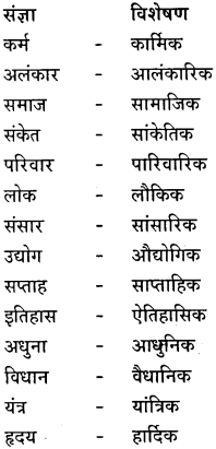GSEB Class 9 Hindi Vyakaran पद-भेद (1st Language) 19