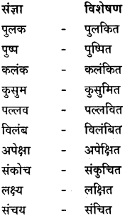 GSEB Class 9 Hindi Vyakaran पद-भेद (1st Language) 22