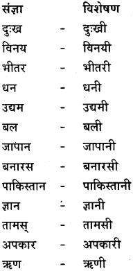 GSEB Class 9 Hindi Vyakaran पद-भेद (1st Language) 25