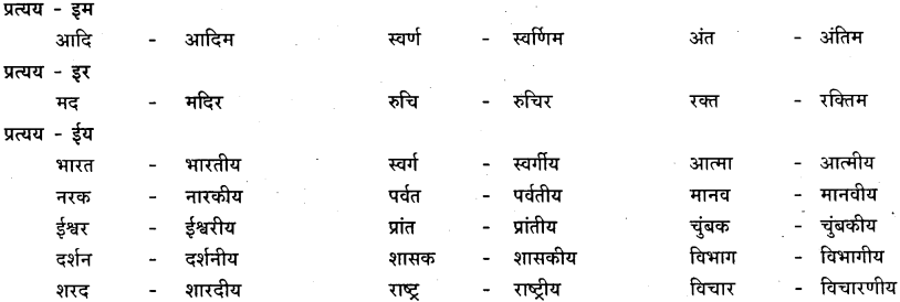 GSEB Class 9 Hindi Vyakaran पद-भेद (1st Language) 28