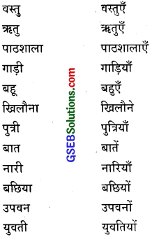 GSEB Class 9 Hindi Vyakaran पद-भेद (1st Language) 3
