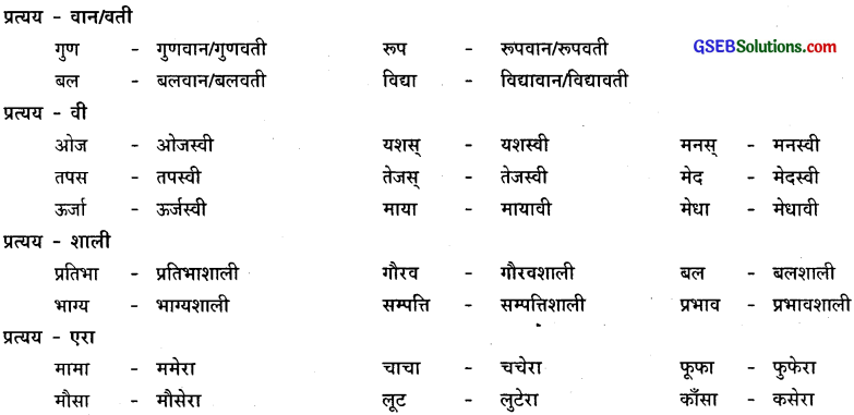 GSEB Class 9 Hindi Vyakaran पद-भेद (1st Language) 32
