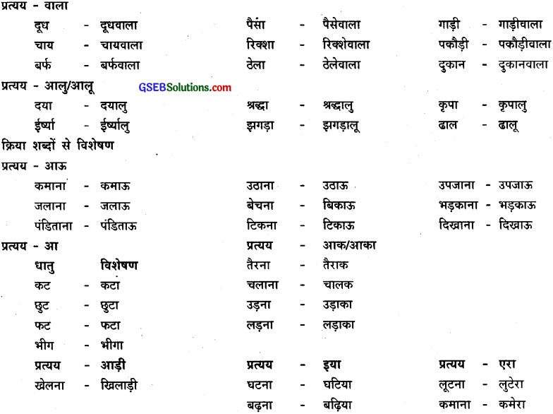 GSEB Class 9 Hindi Vyakaran पद-भेद (1st Language) 33