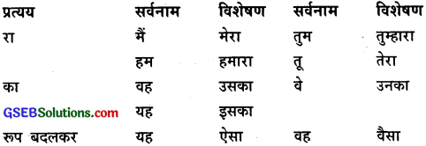 GSEB Class 9 Hindi Vyakaran पद-भेद (1st Language) 35