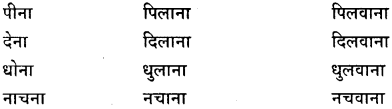 GSEB Class 9 Hindi Vyakaran पद-भेद (1st Language) 43