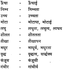 GSEB Class 9 Hindi Vyakaran पद-भेद (1st Language) 9