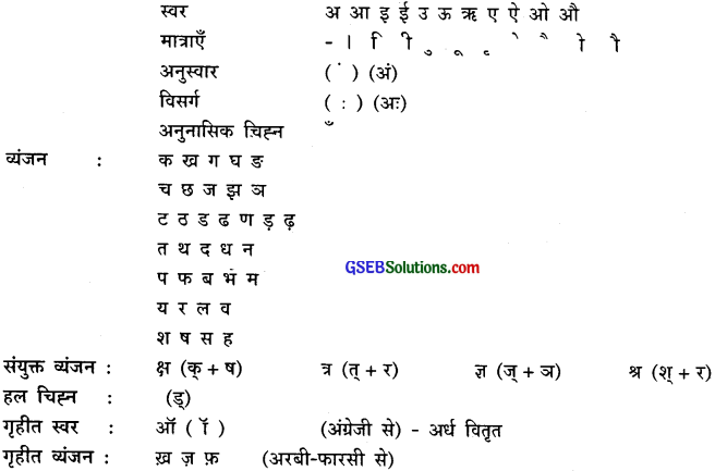 GSEB Class 9 Hindi Vyakaran वर्णविचार (1st Language) 1