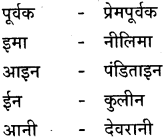 GSEB Class 9 Hindi Vyakaran वर्णविचार (1st Language) 12