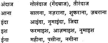 GSEB Class 9 Hindi Vyakaran वर्णविचार (1st Language) 13