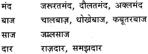 GSEB Class 9 Hindi Vyakaran वर्णविचार (1st Language) 14