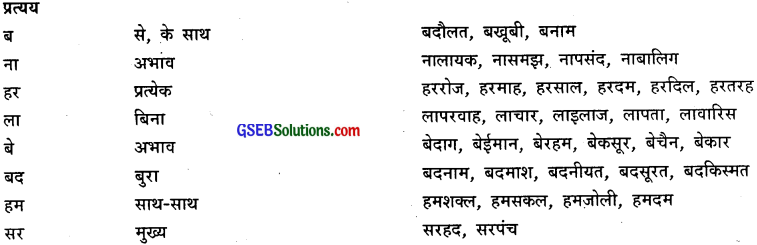 GSEB Class 9 Hindi Vyakaran वर्णविचार (1st Language) 17
