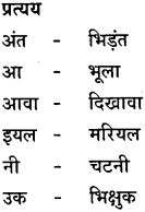 GSEB Class 9 Hindi Vyakaran वर्णविचार (1st Language) 18