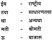 GSEB Class 9 Hindi Vyakaran वर्णविचार (1st Language) 22