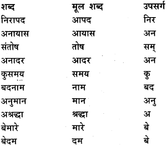 GSEB Class 9 Hindi Vyakaran वर्णविचार (1st Language) 27