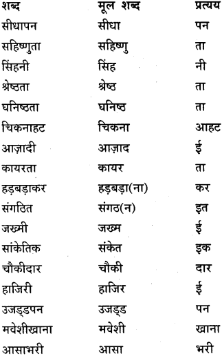 GSEB Class 9 Hindi Vyakaran वर्णविचार (1st Language) 35