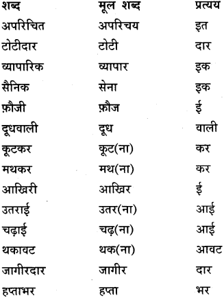 GSEB Class 9 Hindi Vyakaran वर्णविचार (1st Language) 36