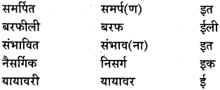 GSEB Class 9 Hindi Vyakaran वर्णविचार (1st Language) 38