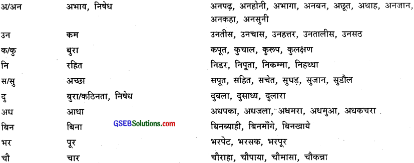GSEB Class 9 Hindi Vyakaran वर्णविचार (1st Language) 5