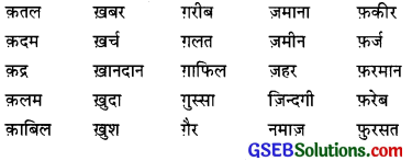 GSEB Class 9 Hindi Vyakaran वर्तनी 1