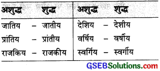 GSEB Class 9 Hindi Vyakaran वर्तनी 10