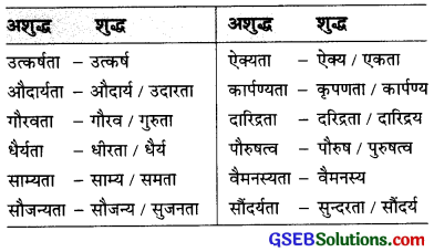 GSEB Class 9 Hindi Vyakaran वर्तनी 13