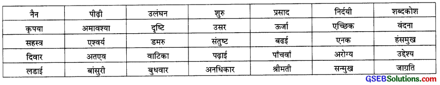 GSEB Class 9 Hindi Vyakaran वर्तनी 15
