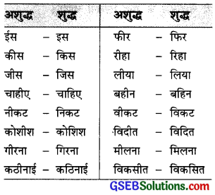 GSEB Class 9 Hindi Vyakaran वर्तनी 3