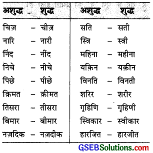 GSEB Class 9 Hindi Vyakaran वर्तनी 4