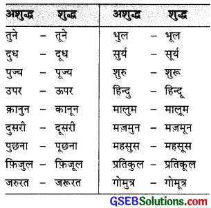 GSEB Class 9 Hindi Vyakaran वर्तनी 5