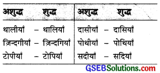 GSEB Class 9 Hindi Vyakaran वर्तनी 8