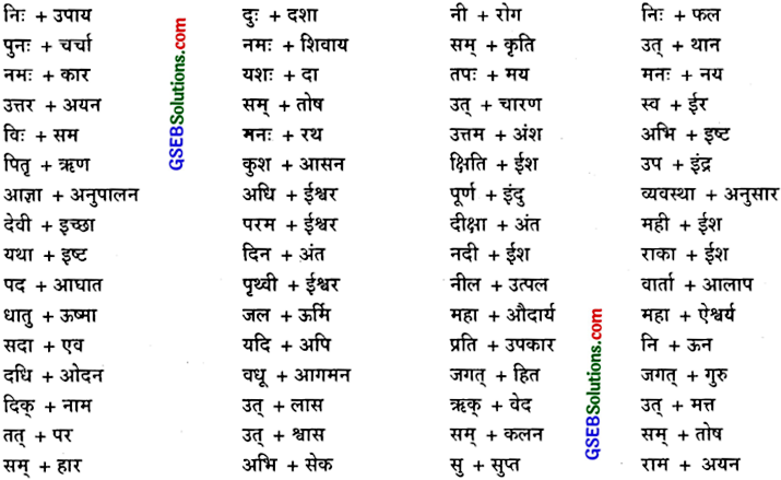 GSEB Class 9 Hindi Vyakaran संधि (1st Language) 6