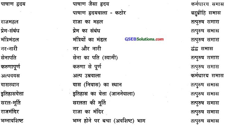 GSEB Class 9 Hindi Vyakaran समास (1st Language) 10