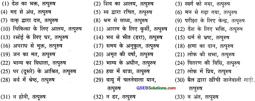 GSEB Class 9 Hindi Vyakaran समास (1st Language) 15