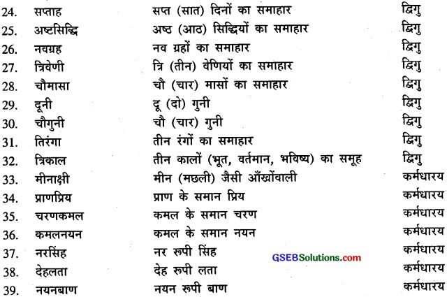 GSEB Class 9 Hindi Vyakaran समास (1st Language) 18
