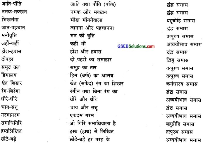 GSEB Class 9 Hindi Vyakaran समास (1st Language) 7
