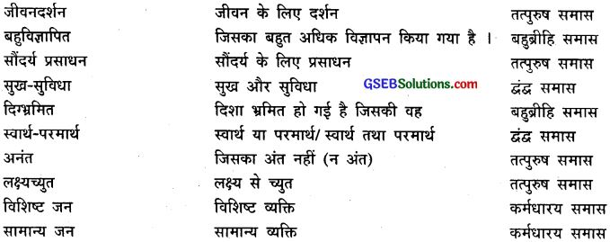 GSEB Class 9 Hindi Vyakaran समास (1st Language) 8