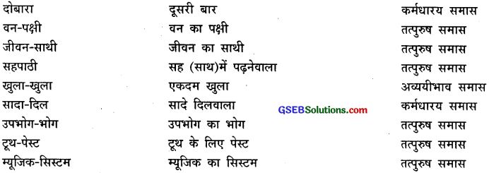 GSEB Class 9 Hindi Vyakaran समास (1st Language) 9