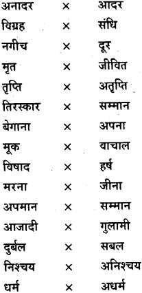 GSEB Class 9 Hindi Vyakaran हिन्दी शब्द संपदा (1st Language) 13