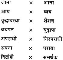 GSEB Class 9 Hindi Vyakaran हिन्दी शब्द संपदा (1st Language) 22