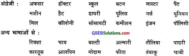 GSEB Class 9 Hindi Vyakaran हिन्दी शब्द संपदा (1st Language) 3